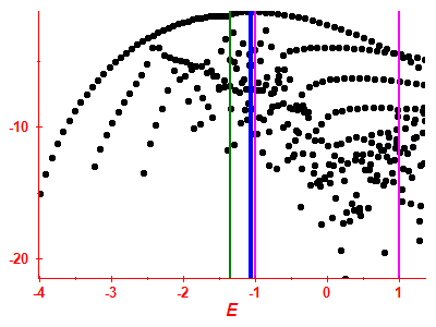 Strength function log